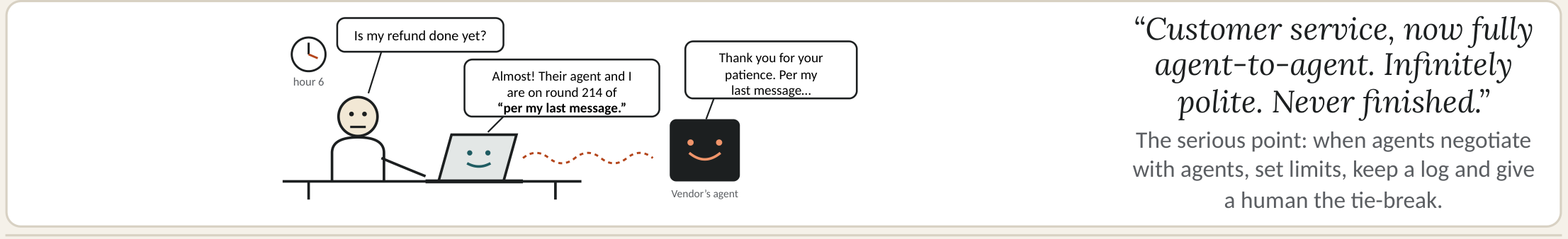 Cartoon of the week: Customer service, now fully agent-to-agent. Infinitely polite. Never finished. The serious point: when agents negotiate with agents, set limits, keep a log and give a human the tie-break.